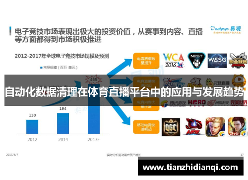 自动化数据清理在体育直播平台中的应用与发展趋势